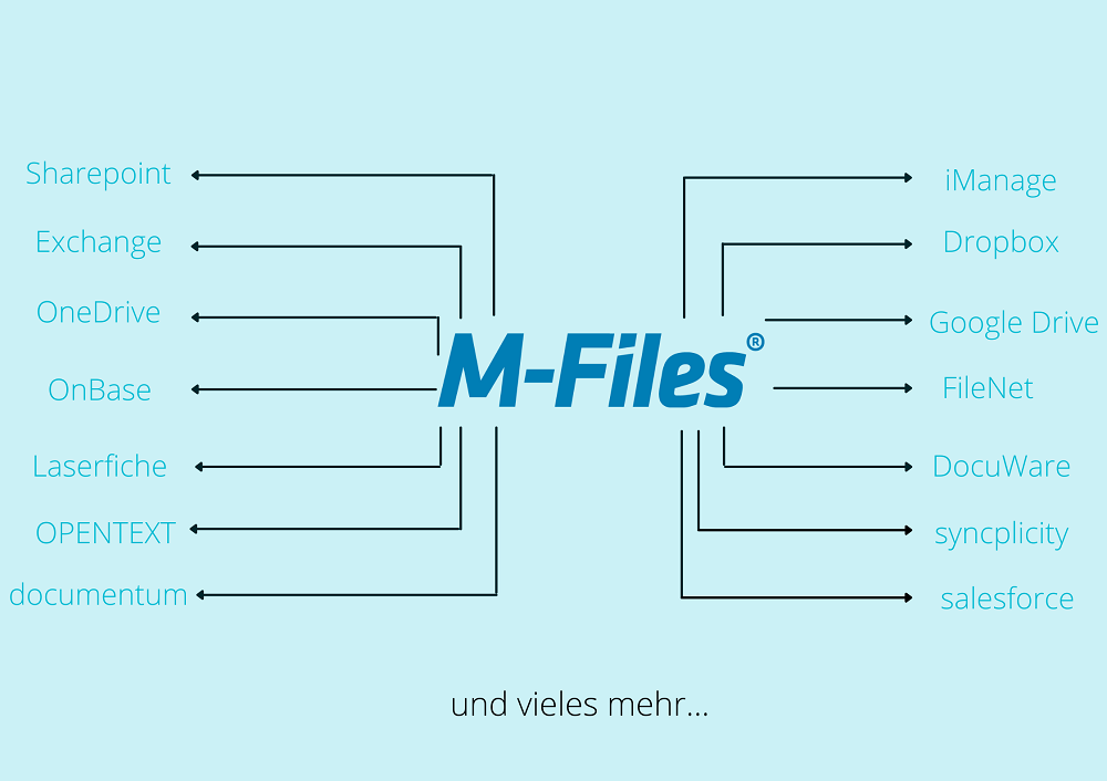 Was macht M-Files so besonders im Vergleich zu den Wettbewerbern?
