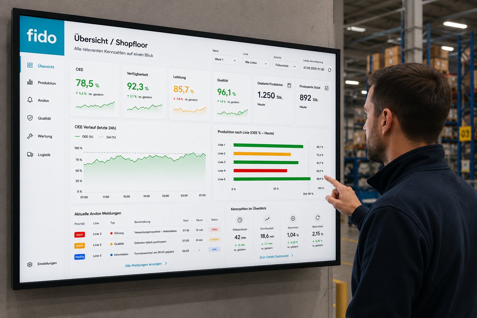 fido FactoryBoard: Digitales KPI- & Produktionsboard