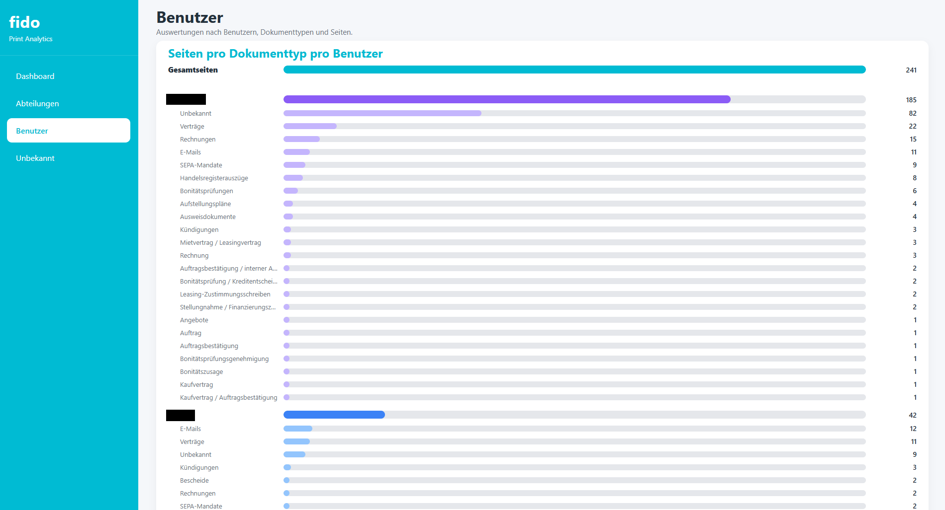 fido Tech Solutions: Print Analytics &ndash; Druckumgebung KI basiert analysieren und optimieren